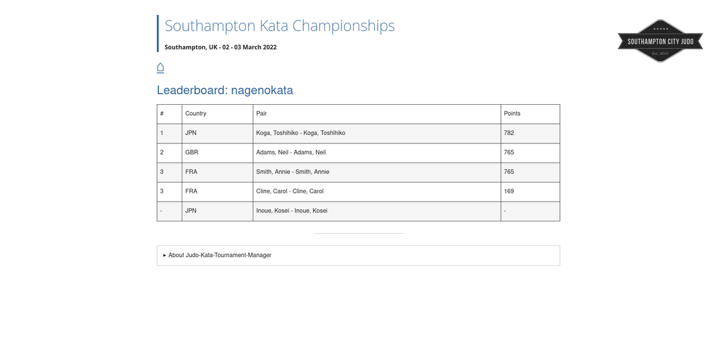 Screenshot showing leaderboard page for a specific kata