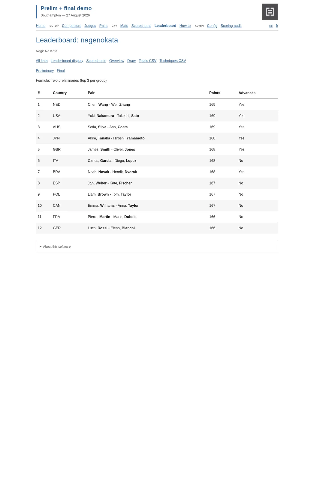 Clerk leaderboard on the Preliminary tab showing twelve pairs ranked with an Advances column