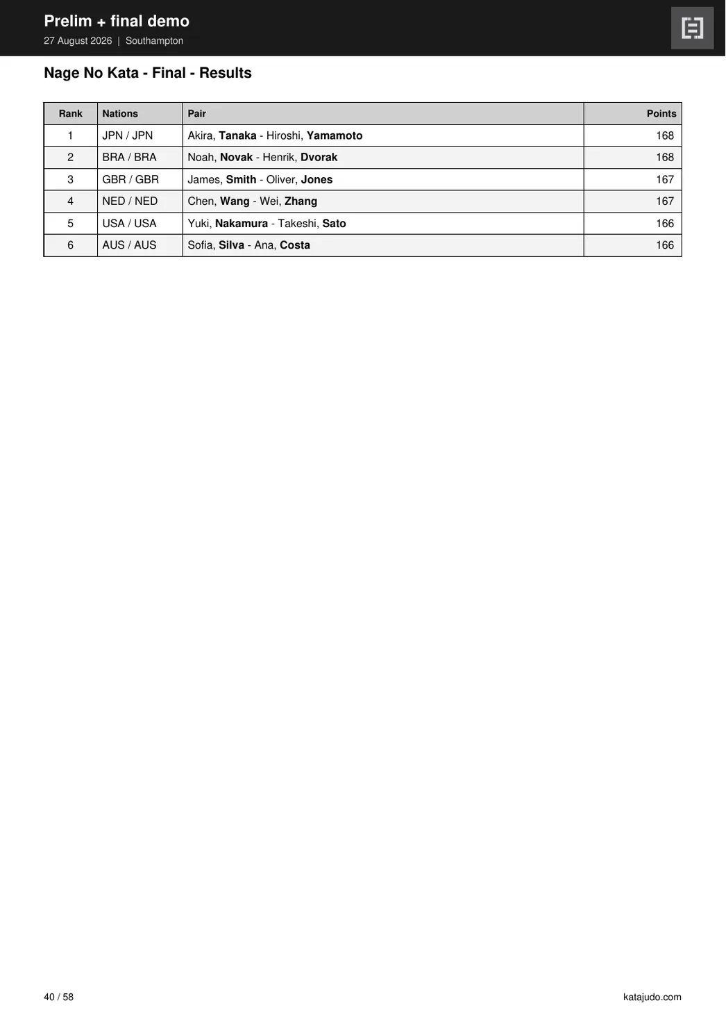 PDF page titled Nage No Kata - Final - Results ranking six finalists by final points