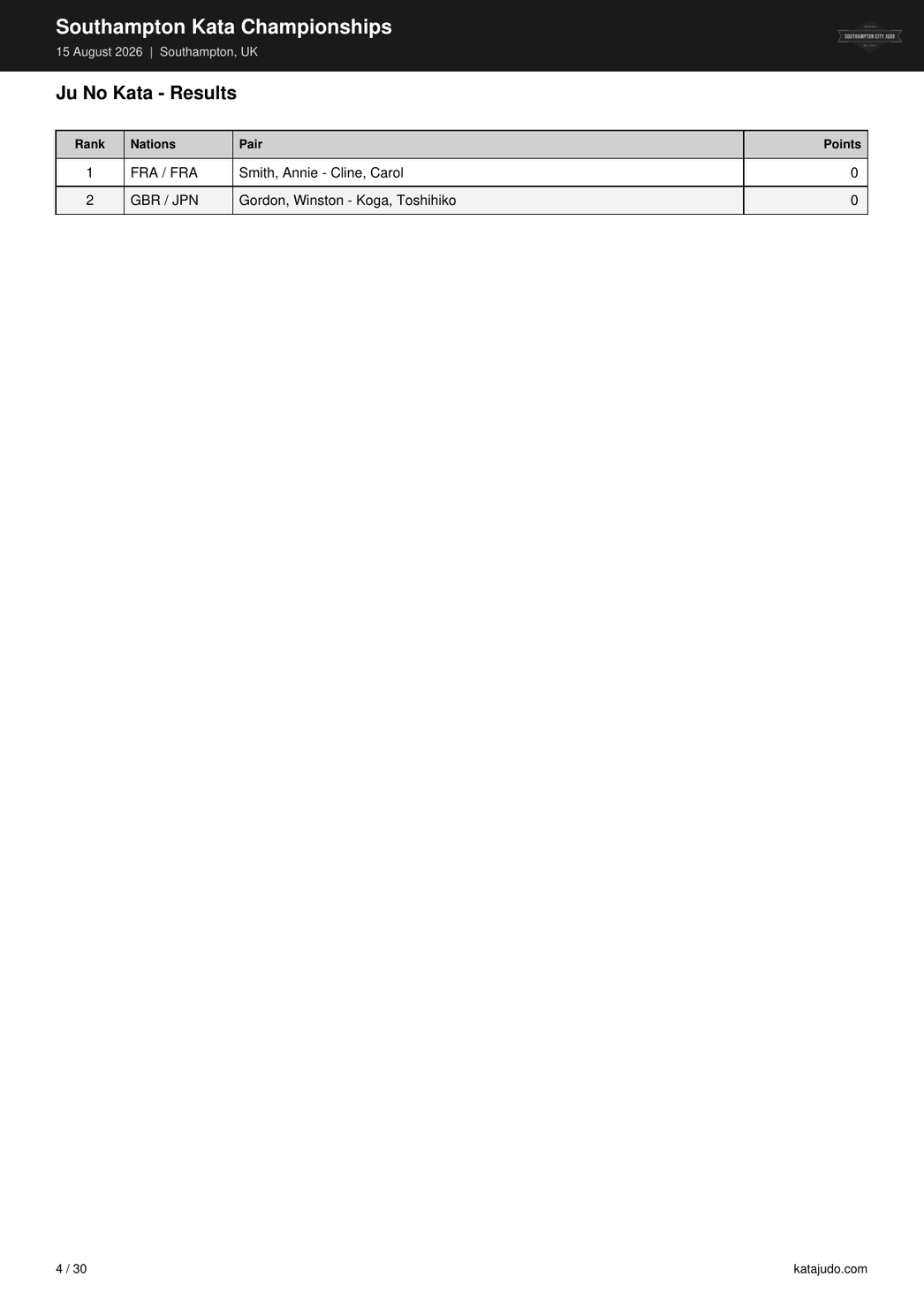 PDF results page with rank, nations, pair, and points columns